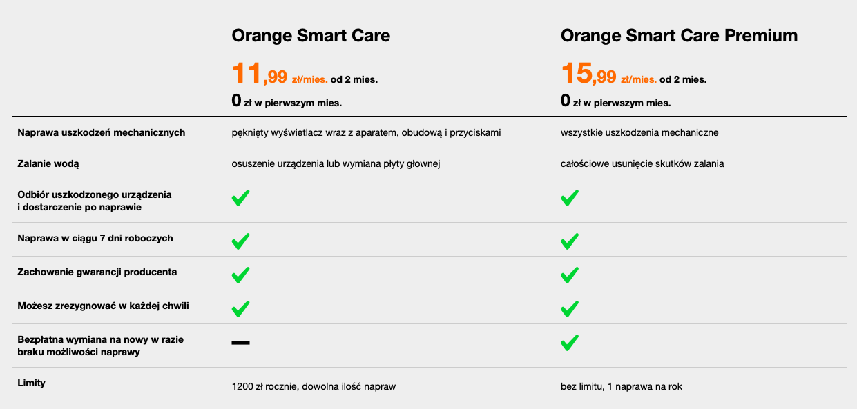 polisa telefonu w orange